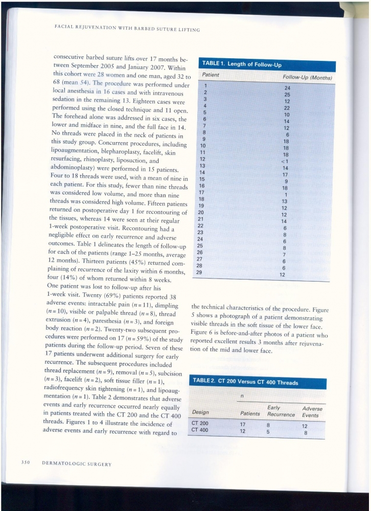 Dermatologic Surgery Volume 36 number 3 March 2010