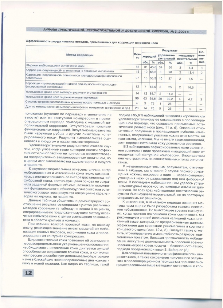 Анналы пластической реконструктивной и эстетической хирургии 3-2004