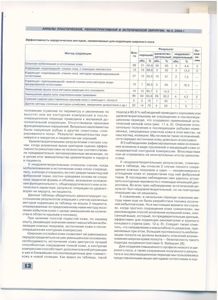 Анналы пластической реконструктивной и эстетической хирургии 3-2004 Анналы пластической реконструктивной и эстетической хирургии 3-2004