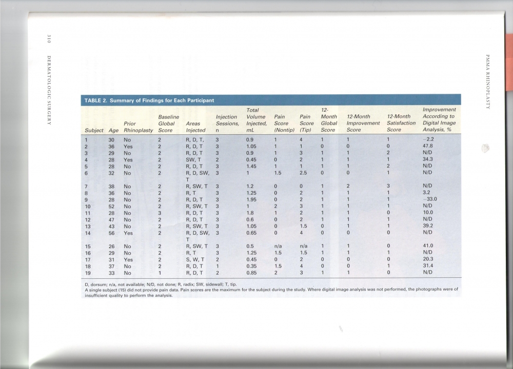 Dermatologic Surgery Volume 40 number 3 marth 2014