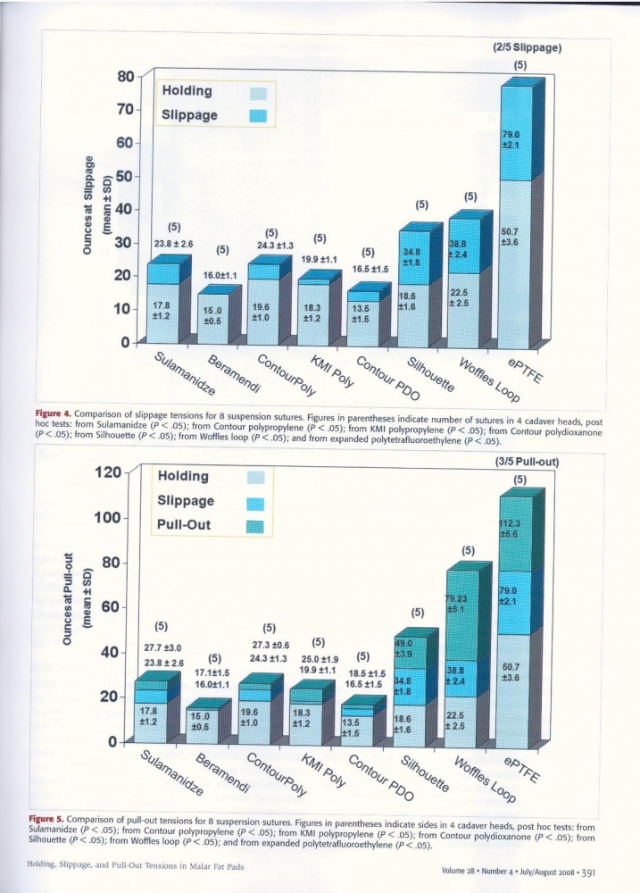 Aesthetic Surgery Journal Volume 28, Issue 4, Jul 2008 Aesthetic Surgery Journal Volume 28, Issue 4, Jul 2008