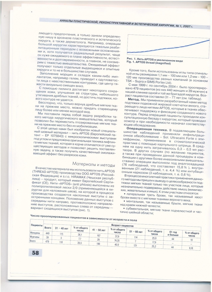 Анналы пластической реконструктивной и эстетической хирургии 1-2007