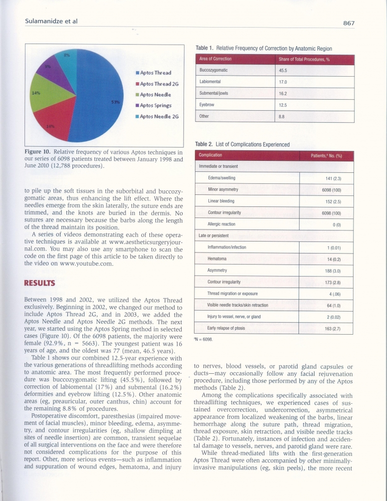 Aesthetic Surgery Journal Volume 31, Issue 8, Nov 2011