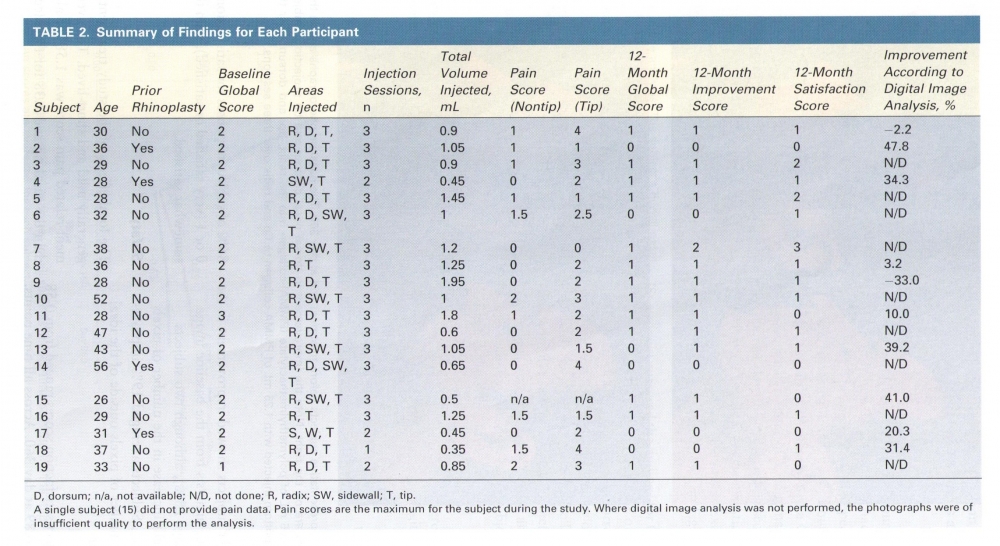 Dermatologic Surgery Volume 40 number 3 marth 2014