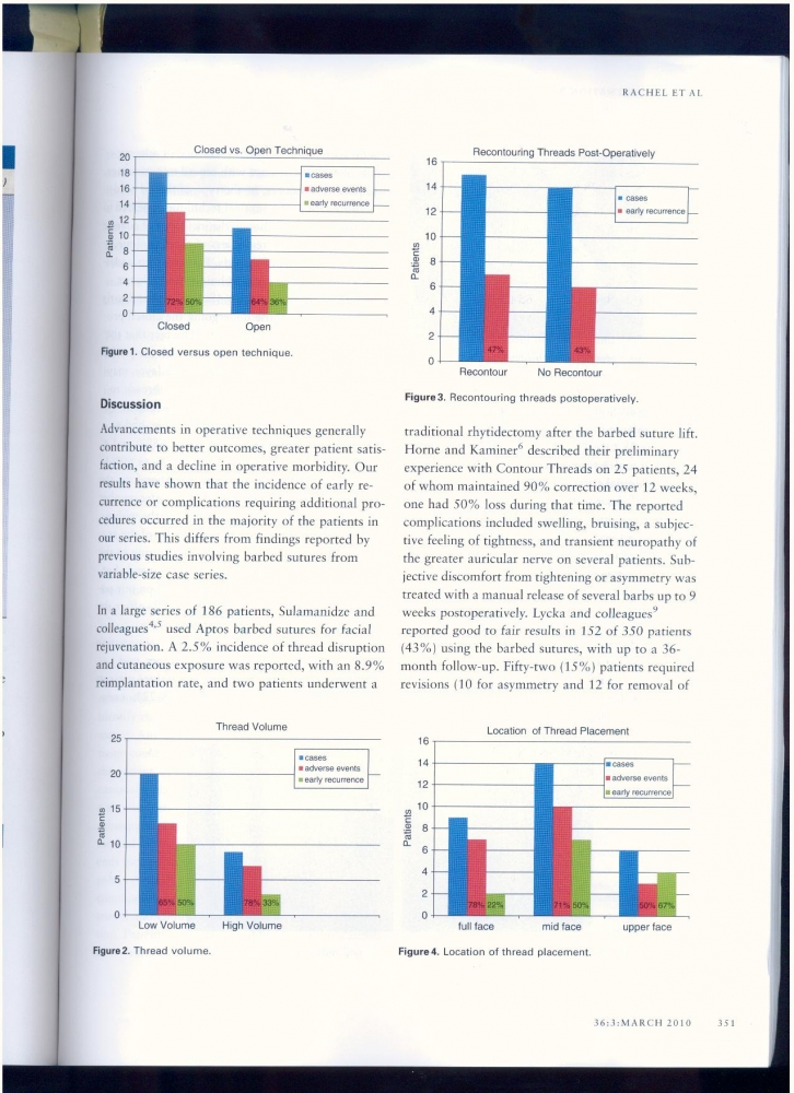 Dermatologic Surgery Volume 36 number 3 March 2010