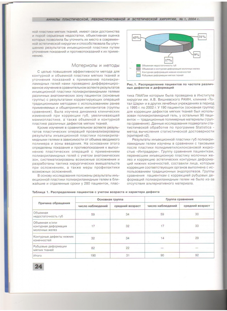 Анналы пластической реконструктивной и эстетической хирургии 1-2004