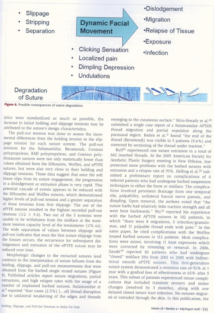 Aesthetic Surgery Journal Volume 28, Issue 4, Jul 2008 Aesthetic Surgery Journal Volume 28, Issue 4, Jul 2008