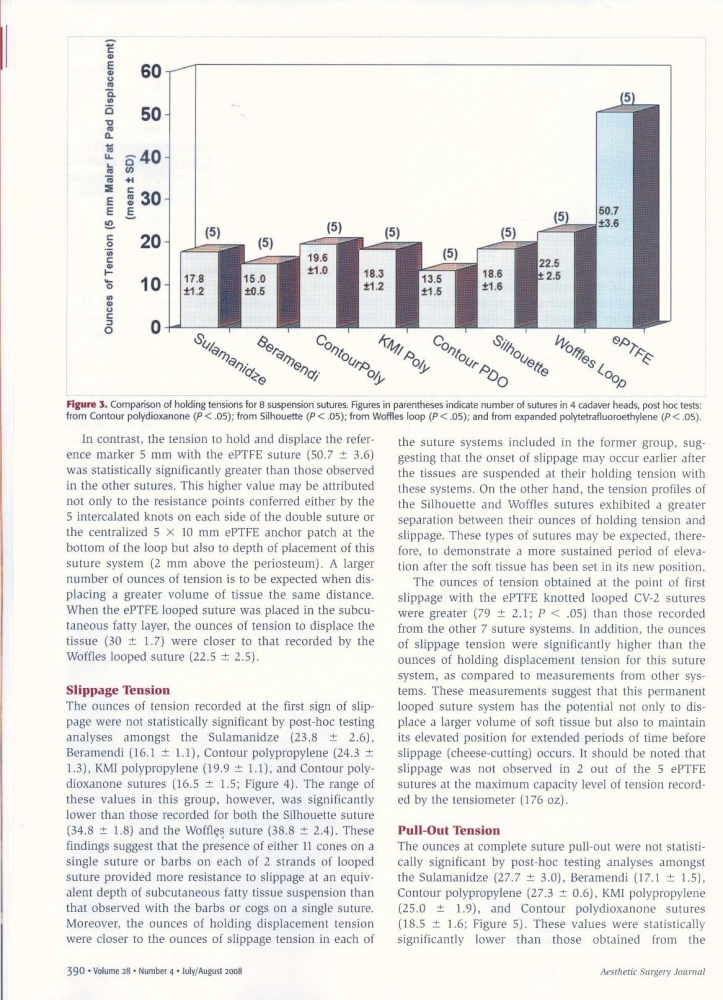 Aesthetic Surgery Journal Volume 28, Issue 4, Jul 2008 Aesthetic Surgery Journal Volume 28, Issue 4, Jul 2008