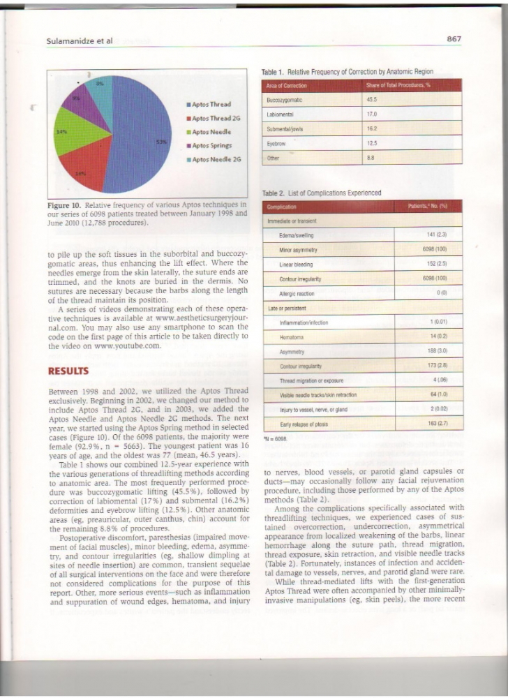 Aesthetic Surgery Journal Volume 31, Issue 8, Nov 2011