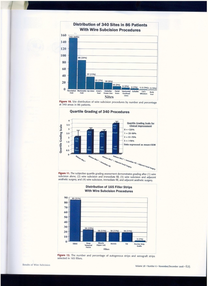 Aesthetic Surgery Journal Volume 28, Issue 6, Nov 2008 Aesthetic Surgery Journal Volume 28, Issue 6, Nov 2008