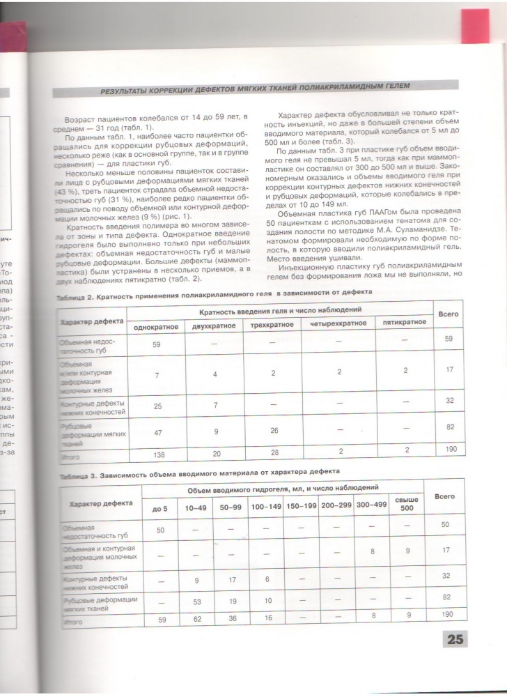 Анналы пластической реконструктивной и эстетической хирургии 1-2004