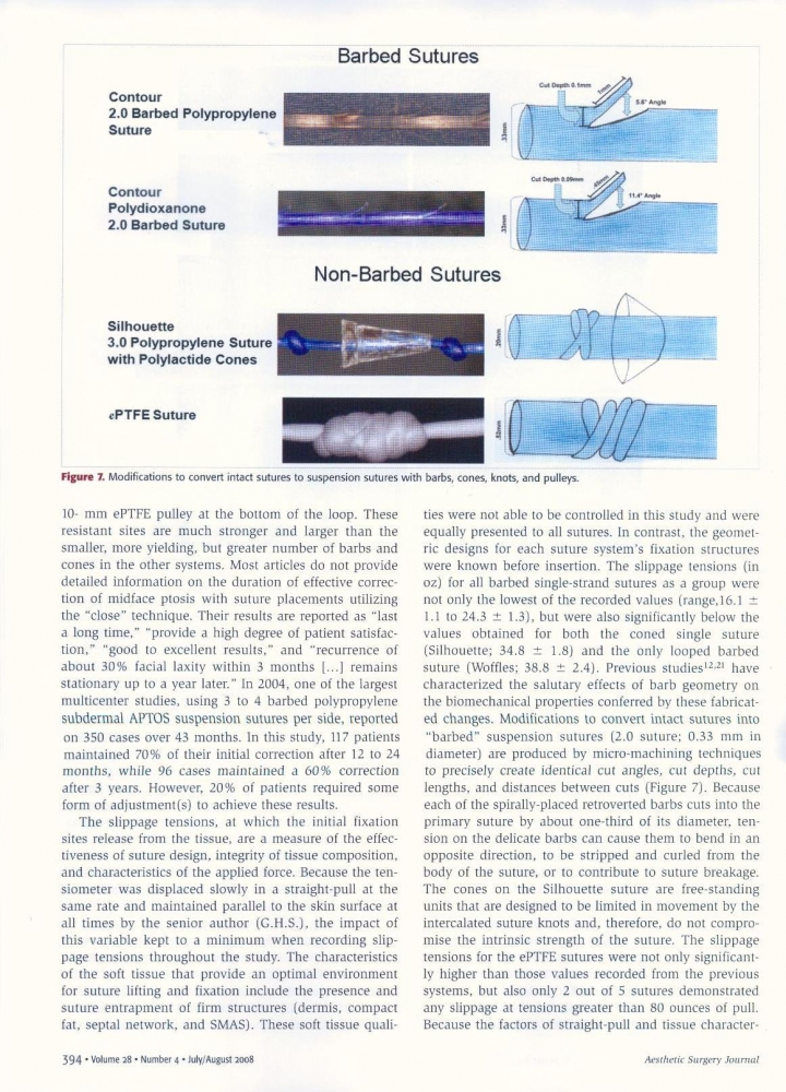 Aesthetic Surgery Journal Volume 28, Issue 4, Jul 2008 Aesthetic Surgery Journal Volume 28, Issue 4, Jul 2008